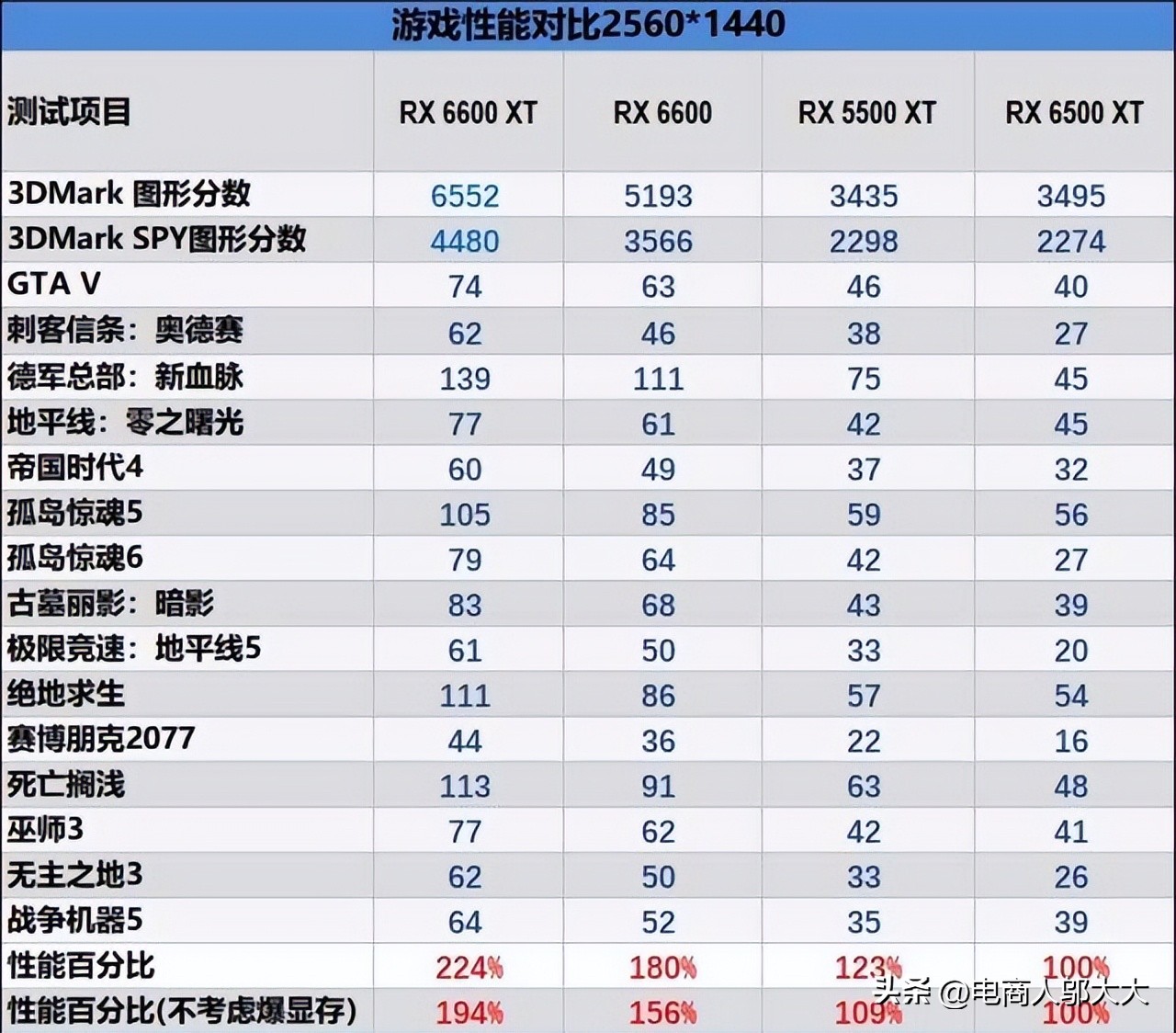 显卡天梯图2022年7月更新,笔记本显卡天梯图9月