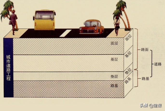 市政道路路基施工,城市道路路基施工视频