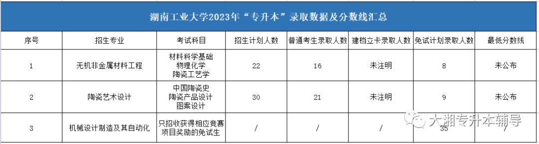湖南专升本择校技巧,2022专升本择校排名