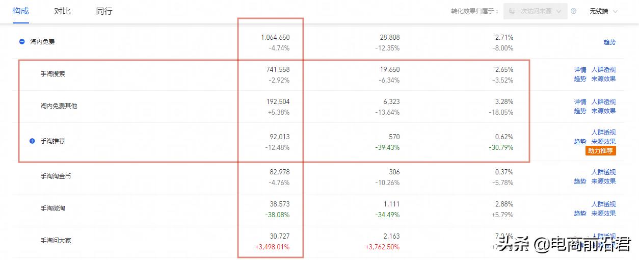 淘宝店铺最新运营方法视频讲解,淘宝店铺运营技巧和方法新手入门