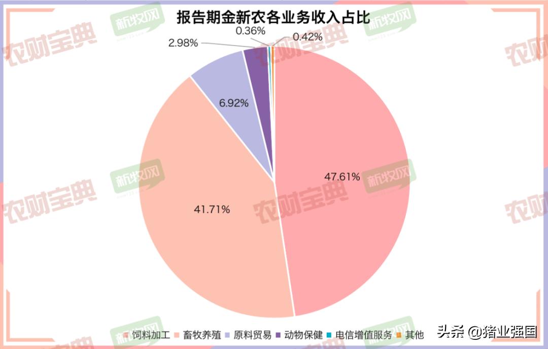 1年亏掉了过去9年利润总和！金新农去年净亏损9.89亿元，生猪、饲料销量双双过百万
