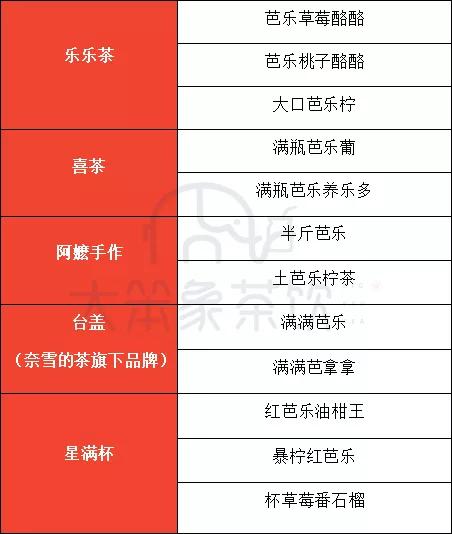 三大顶流品牌都上了芭乐，它究竟有什么魔力？