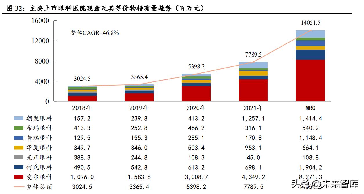 眼科行业市场分析,2024年眼科医院行业市场研究报告