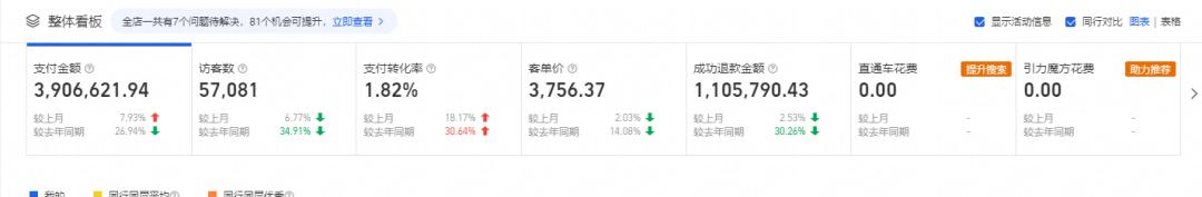 高客单女装实战案例,火蝠代运营销售