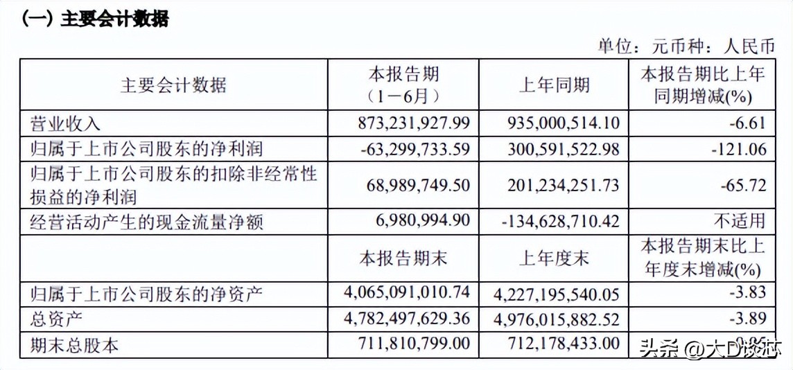 净利润同比大降-艾为电子上海贝岭英集芯发布半年财报