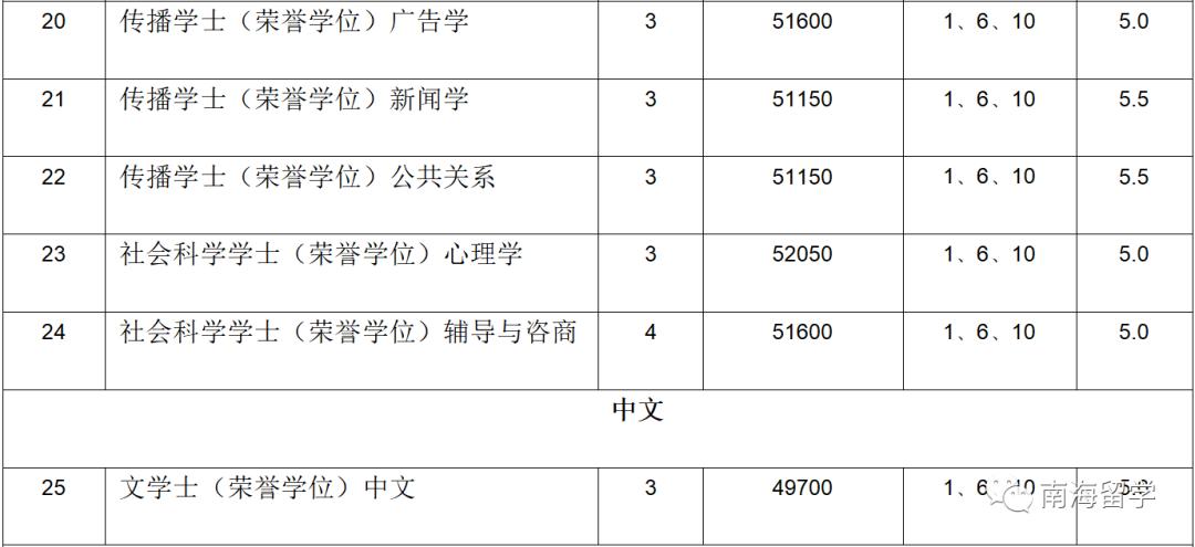 留学双证丨马来西亚拉曼大学