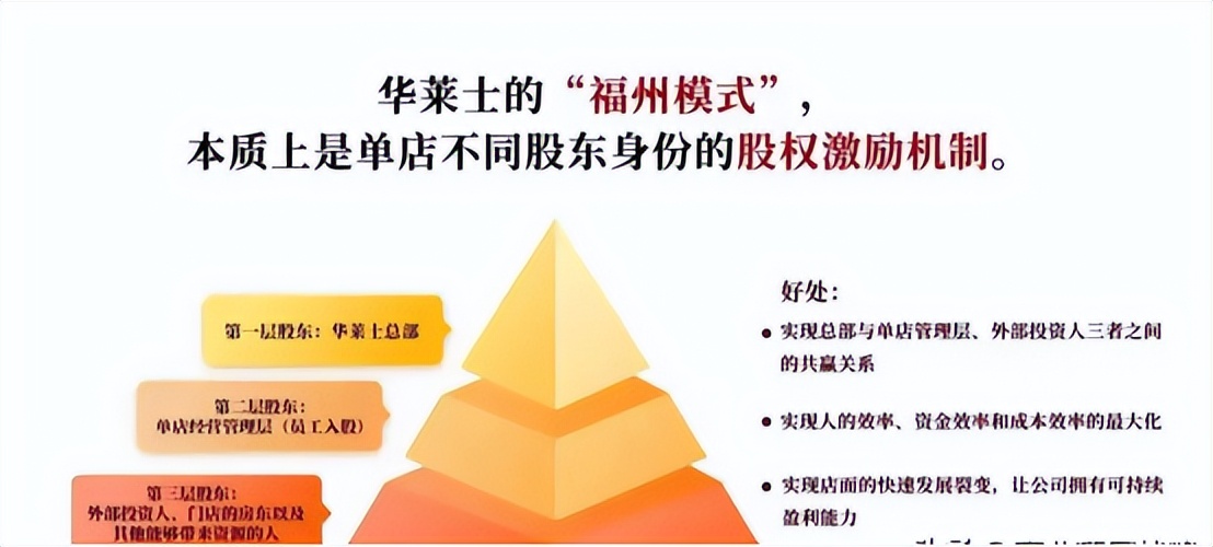 华莱士福州老板,华莱士老板卖面包