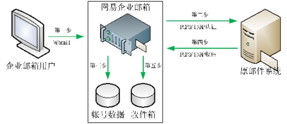 灵犀办公企业邮箱如何申请多个,网易企业邮箱新功能大全
