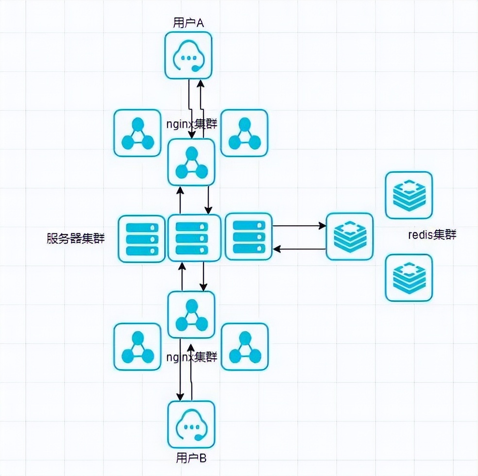 springboot消息转换器,springboot后台框架开源