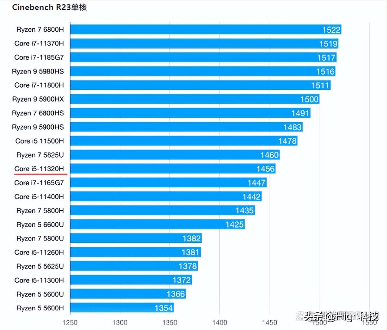 酷睿i5二手价格,酷睿i5最新二手台式主机