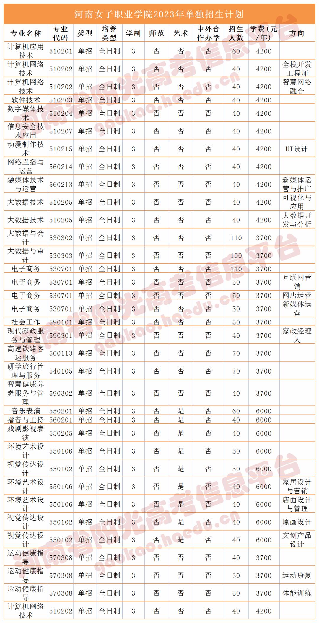 收藏2023单招志愿填报全流程图解,高职单招填报志愿全过程