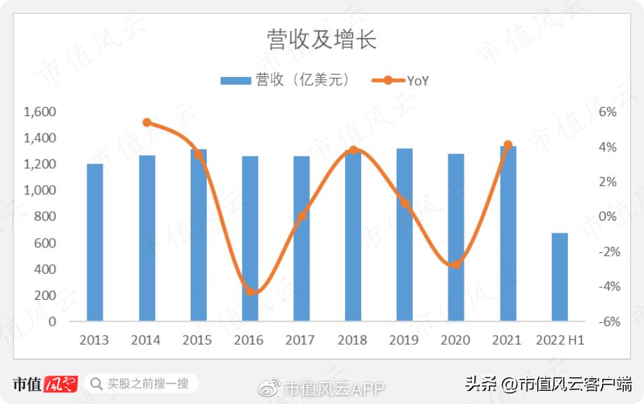 巴菲特“捡到痰”,美移动通讯三巨头之威瑞森通讯：砸出一条5G大道