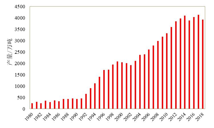 陕西省苹果产业发展现状及趋势,全国苹果产业发展规划