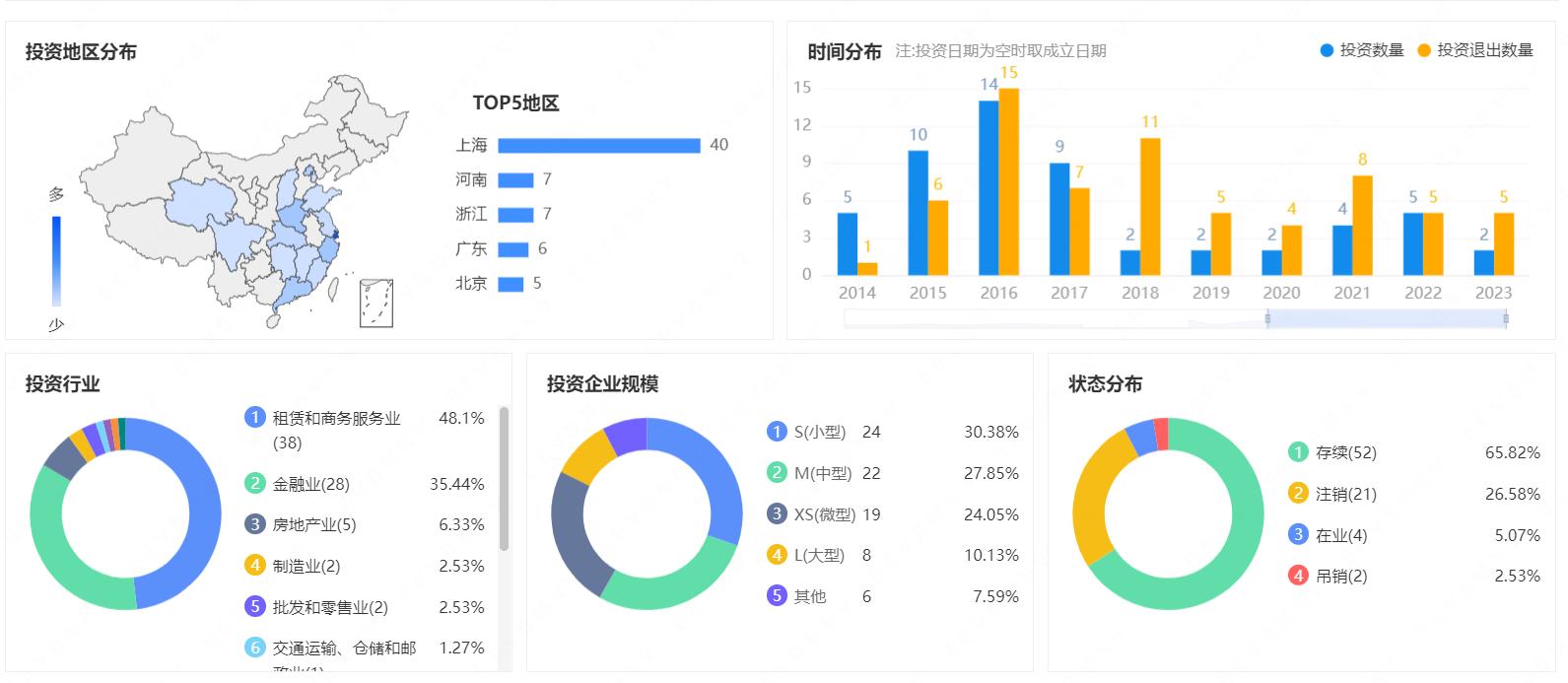 上海信托分析-风控过硬的银行系信托
