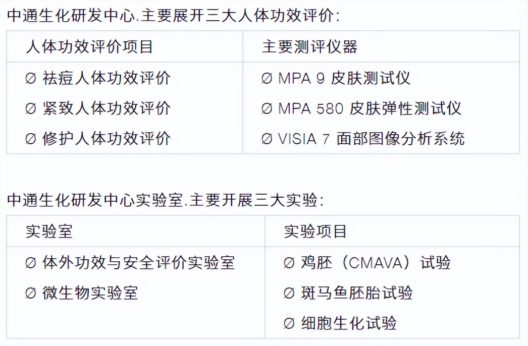 广州市中通生化制品有限公司地址,广州中通生化制品有限公司董事长