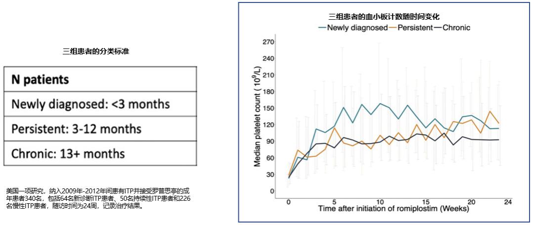 血小板生成素治疗itp,马军教授简介