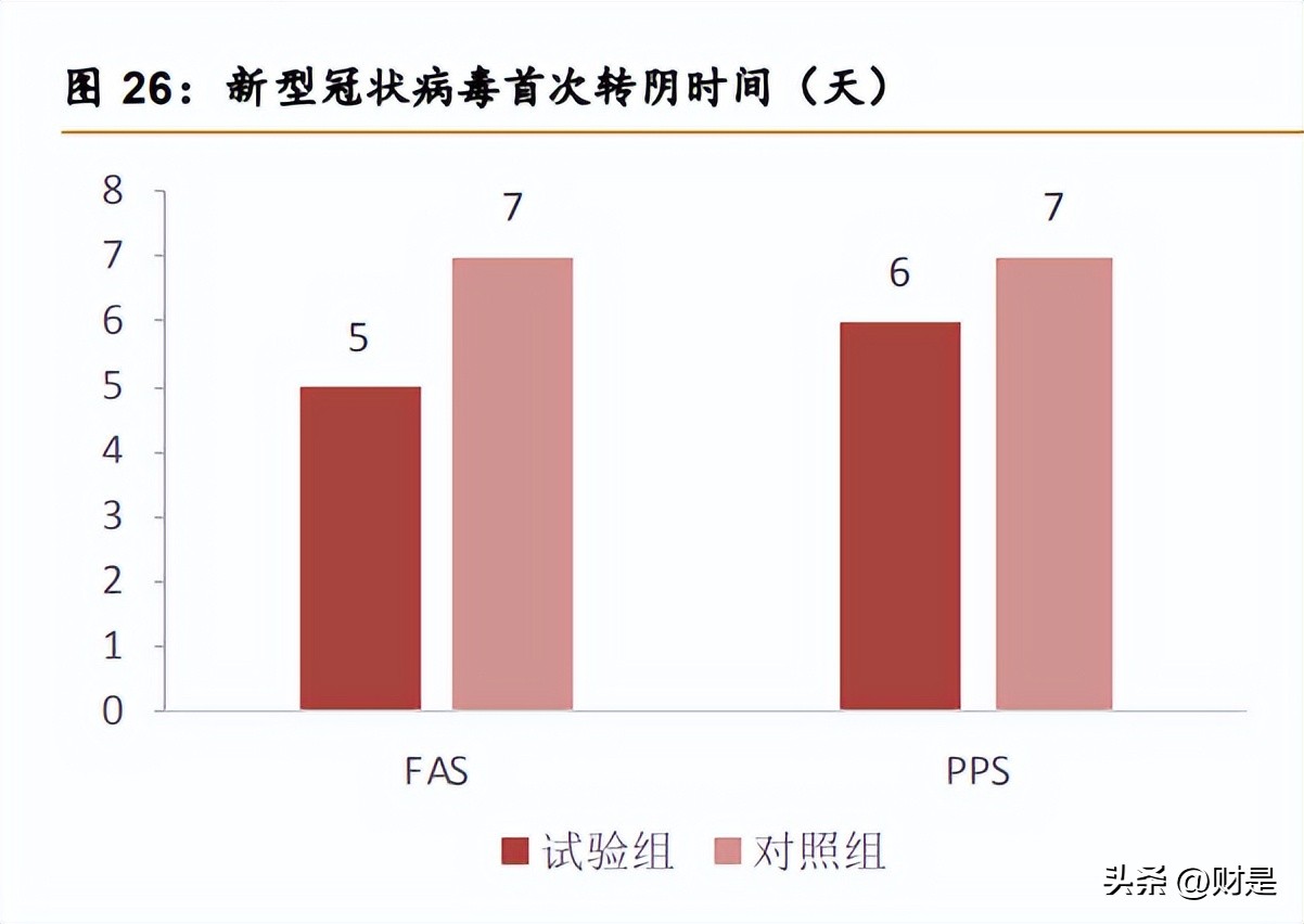 康缘药业研发的新药有价值,康缘药业在研重磅新药