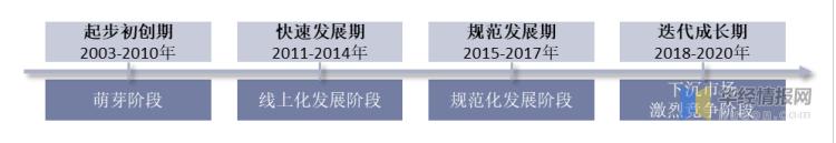 代驾业务市场增长率,2024年哪个国家代驾行业发展迅速
