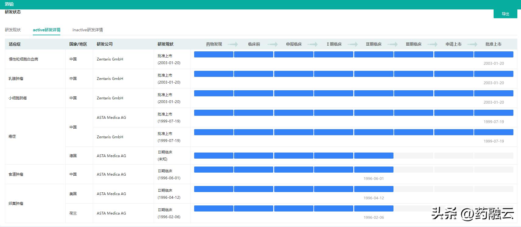 国家25种药物降价名单,39种药品降价名单
