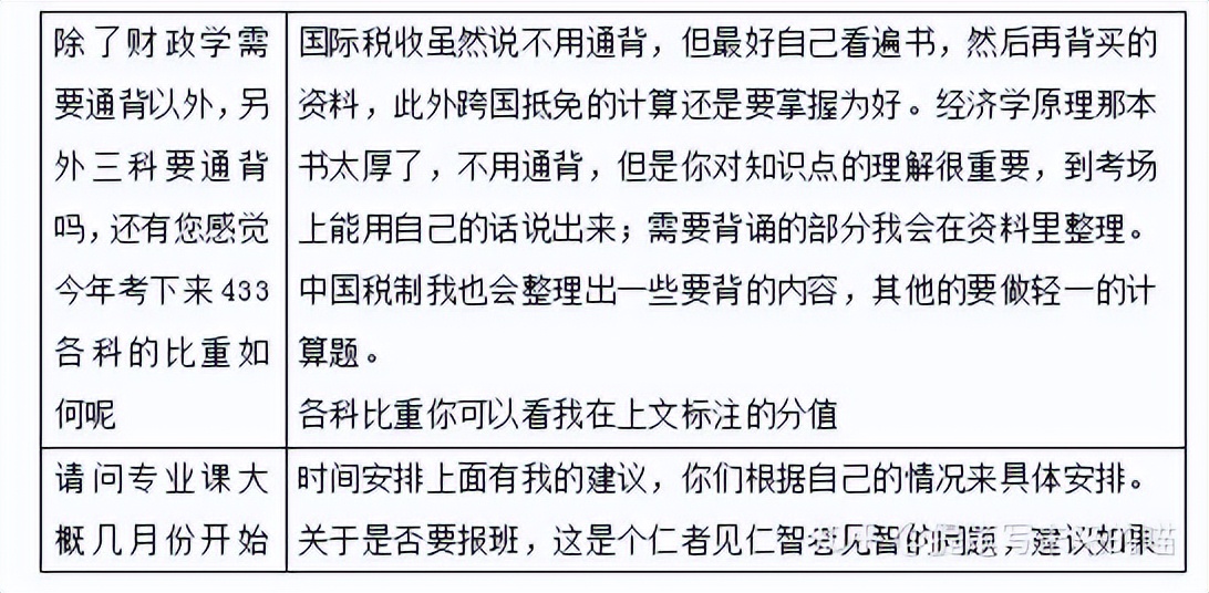 2023年南开大学税务专硕考研参考书题型及复习必看经验