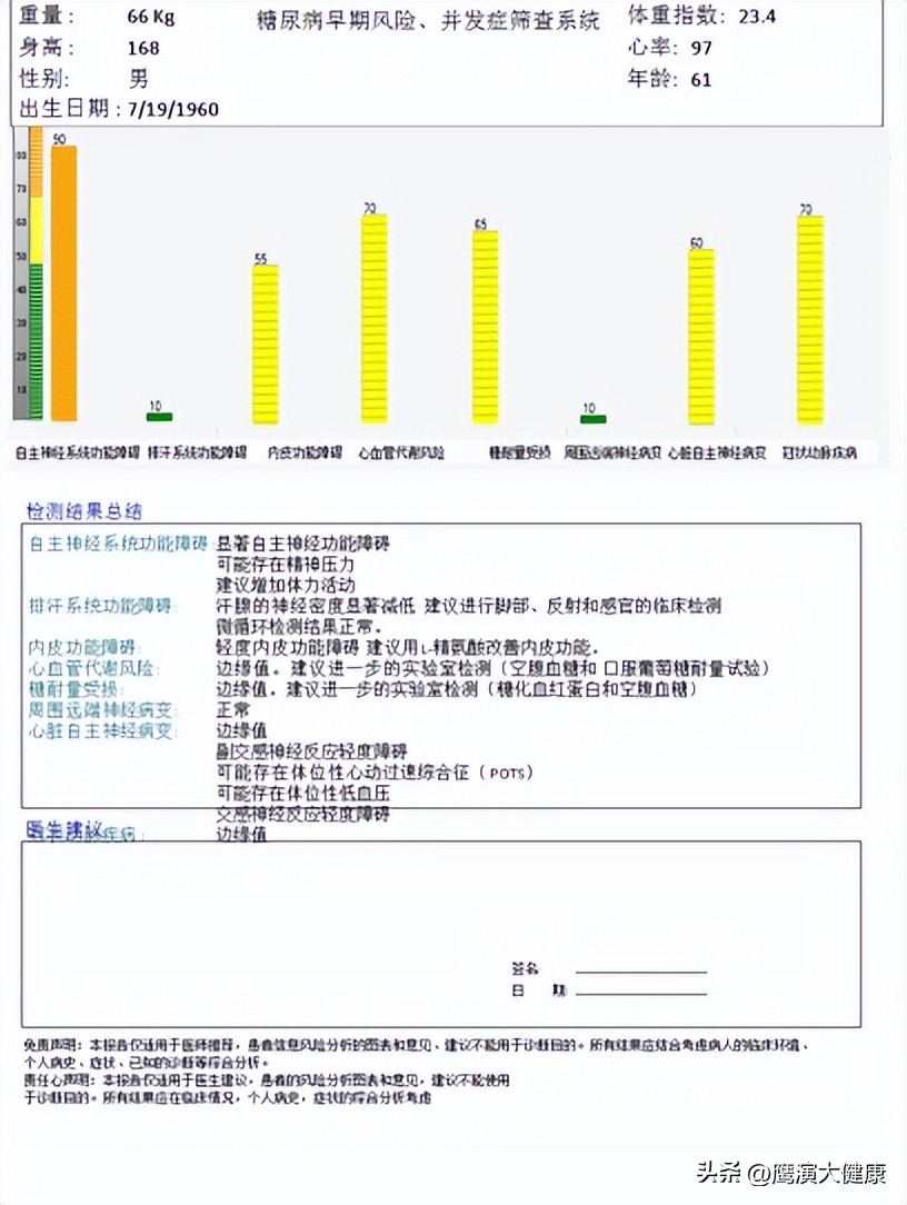 健康管理中心如何做到中西医结合？鹰演糖尿病版在功能医学的应用