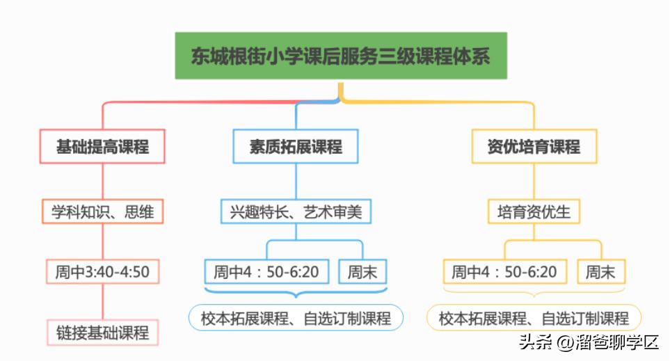 一校三区→一校五区？从不设分校的“金花学校”要爆发？