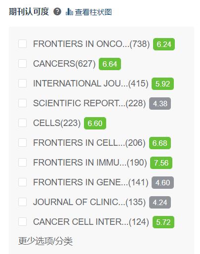 水刊遥感期刊,水刊frontiers