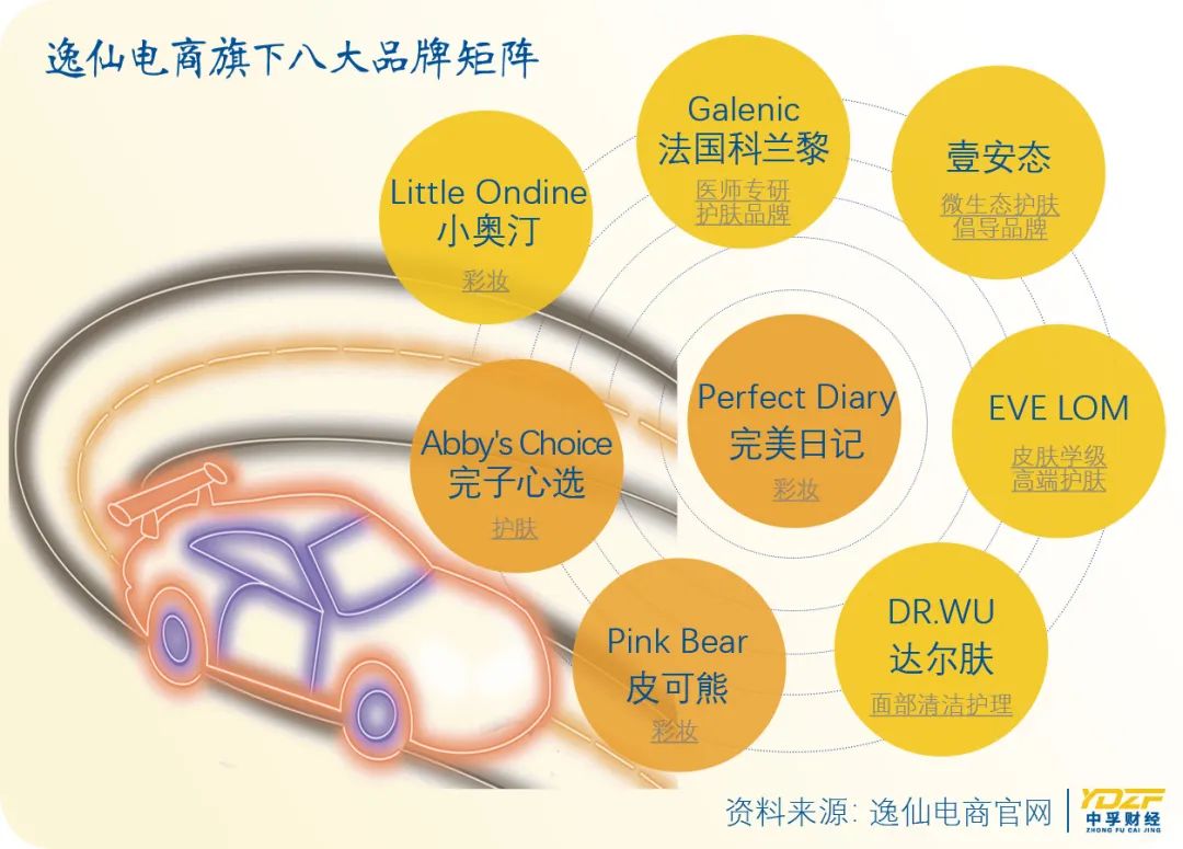 逸仙电商收购台湾护肤品,逸仙电商化妆品