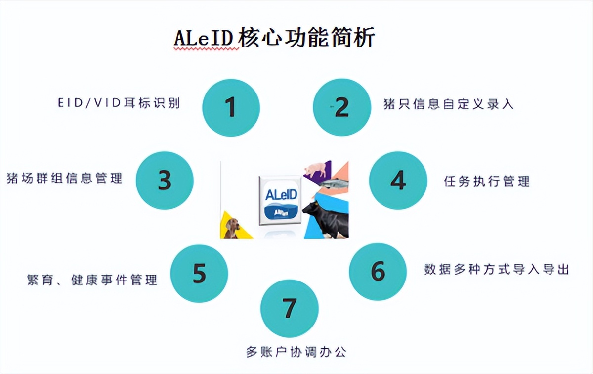 猪场管理软件排行榜有哪些,艾派克猪场管理软件