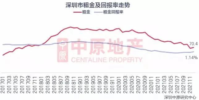 深圳租金贷现状 (深圳南山区意中利科技园附近租房)