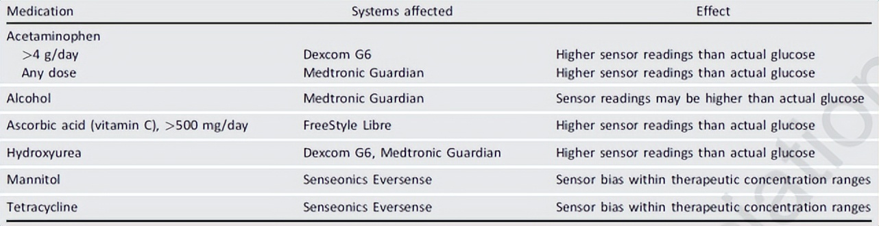 2023年ada糖尿病诊断标准,2022版ada糖尿病指南