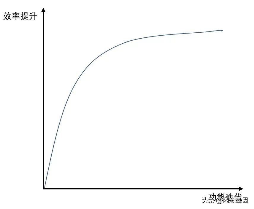 chatgpt自己写代码,chatgpt优化自己的代码