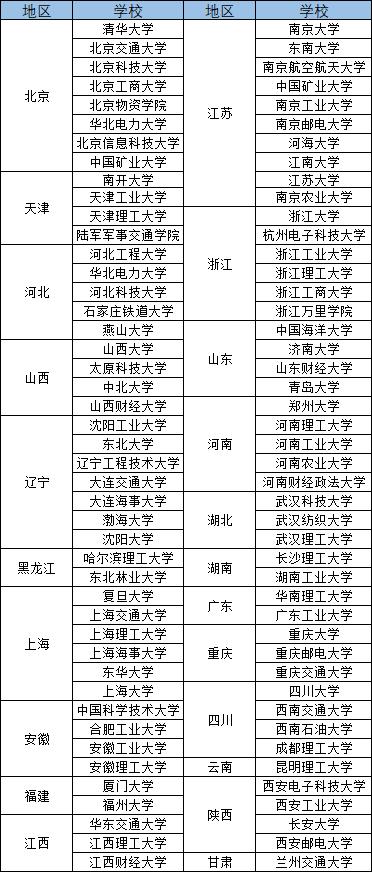 考研管硕专业都有哪些,mem工程管理硕士的含金量高不高