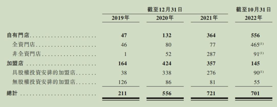kk集团再冲刺港交所上市,详解kk集团的盈利之谜