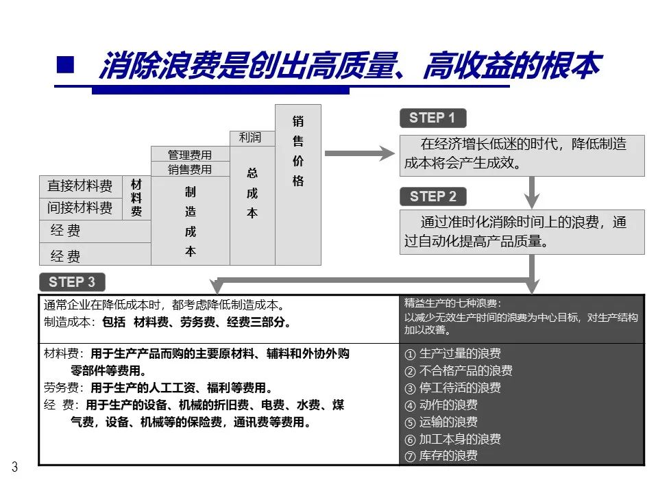 采购成本节约ppt图表,成本节约数据展示ppt