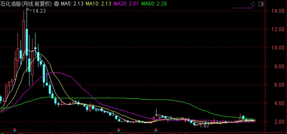国际油价连涨七周,石油股国际油价创新高