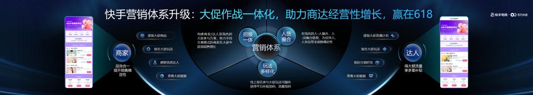 快手电商服务生态峰会,快手电商引力大会报名