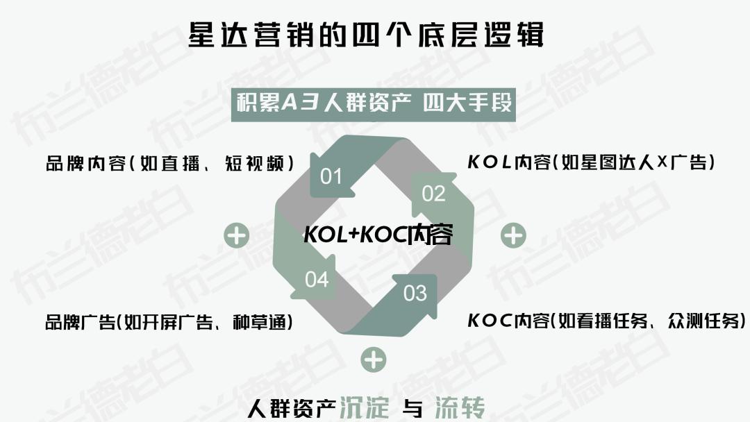 品牌如何玩转跨界营销,明星的品牌如何营销