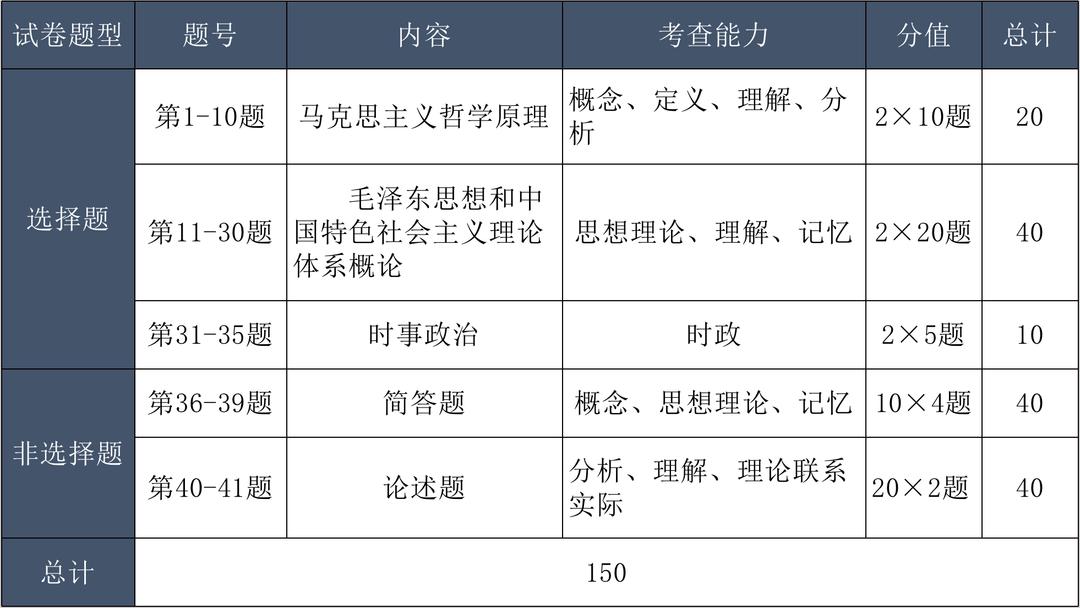 请收藏2020年成人高考考试大纲,成人高考高起本2021必背知识点
