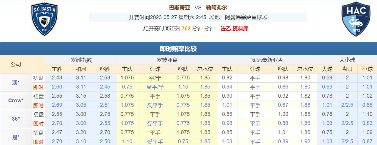 5.26今日足球竞彩推荐：精选实单四串一推荐，里斯本竞技做客不败