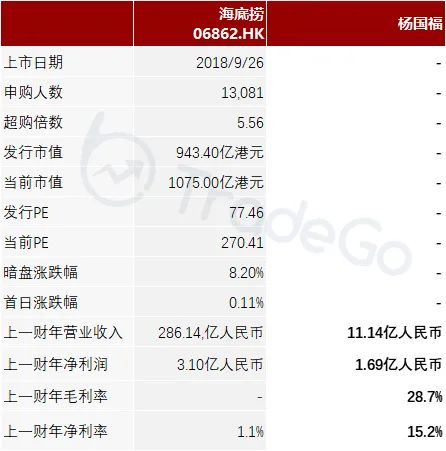“麻辣烫第一股”，杨国福，递表港交所