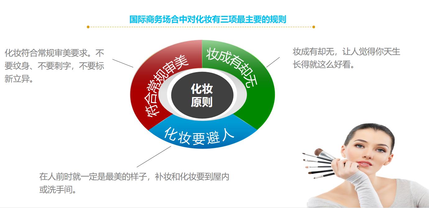 职场实用礼仪视频,职场餐桌礼仪