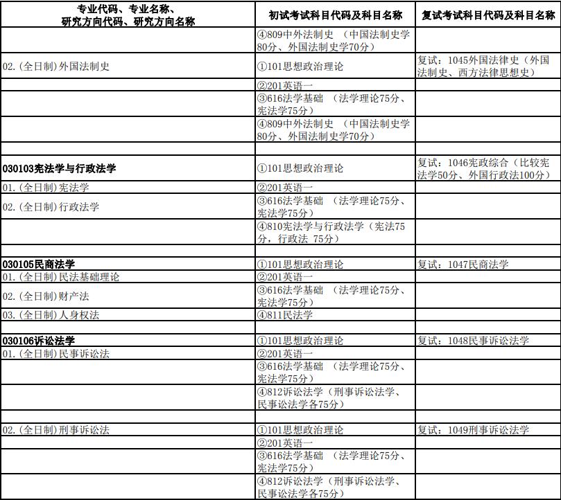 23法学考研：重庆大学和中南财经政法大学应该选择哪一个？