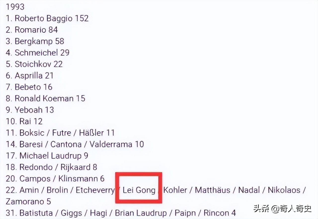 2016世界足球先生投票,1993世界足球先生得主