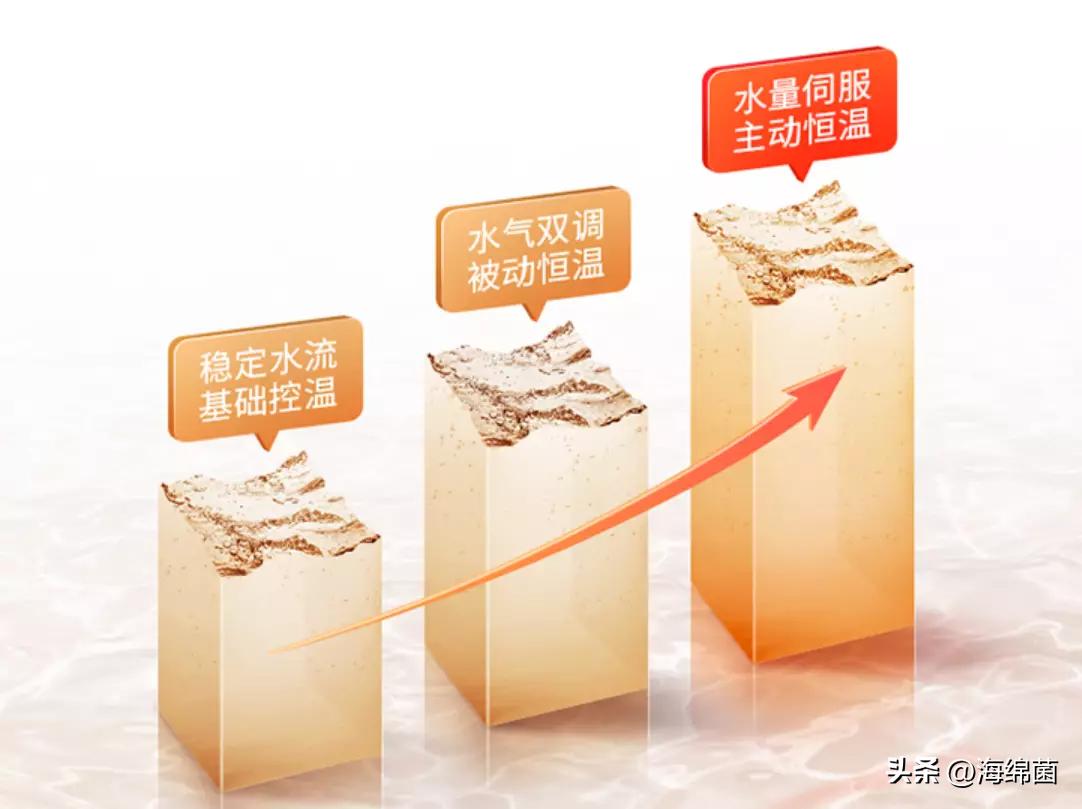 燃气热水器选零冷水的还是恒温的,厨房油烟机灶具燃气热水器怎么选