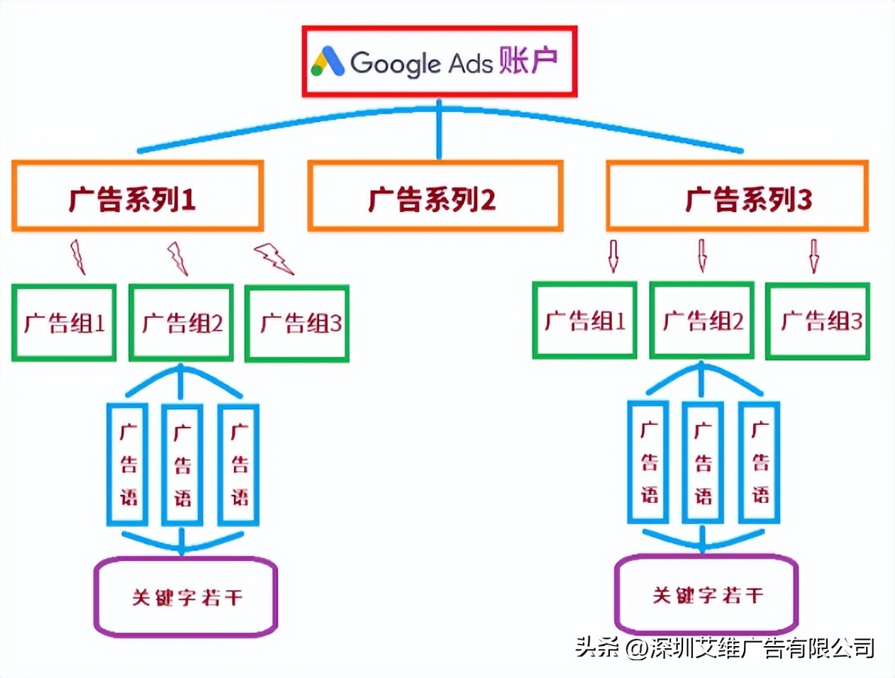如何分析google广告投放效果,google广告投放操作详细步骤视频
