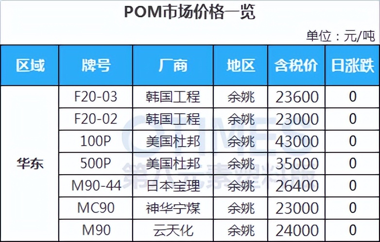 pom塑料行情及价格涨跌怎么看,pc塑胶原料行情走势