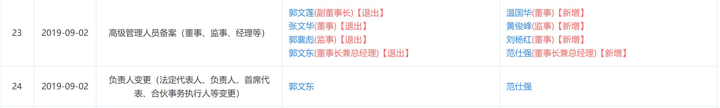 仿盘“泰山众筹”模式，文东有机谷改头换面曼地有机谷