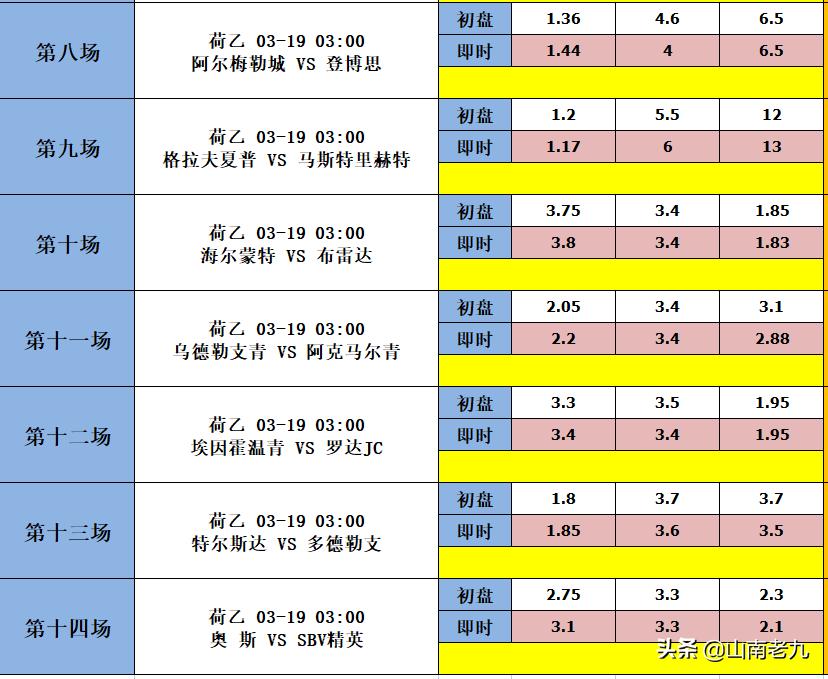 24016期足彩胜负彩推荐分析,足彩狼队vs曼联