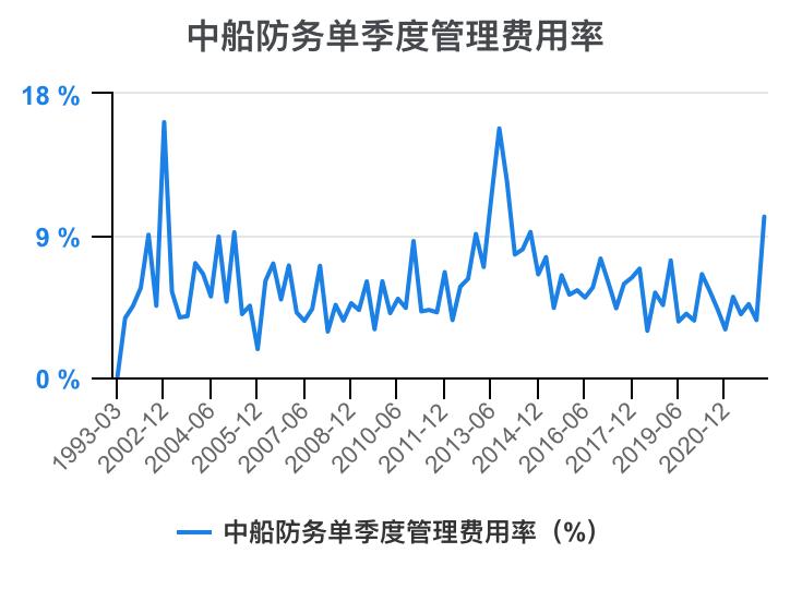 2023年中船防务财报,中船防务完整视频